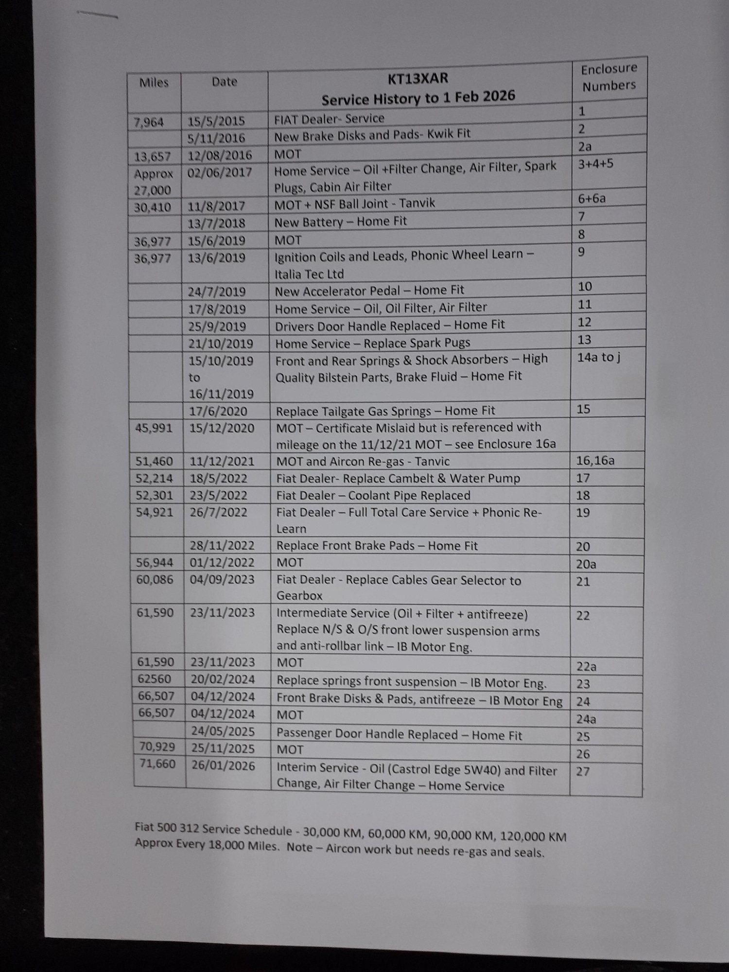 Used Fiat 500 2013 for sale - 77783457: Photo 23