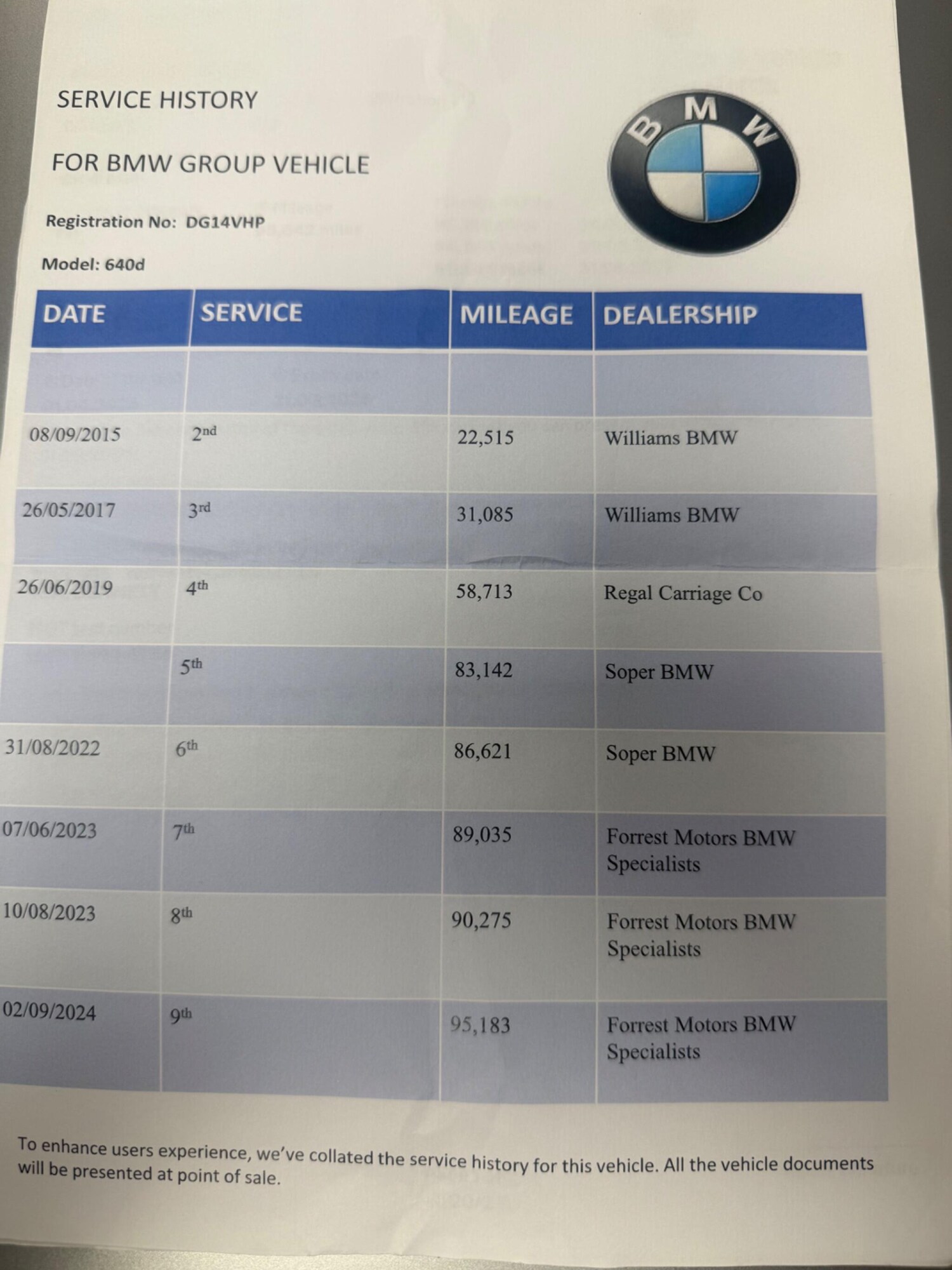 Used BMW 6 Series for sale - 76349145: Photo 22