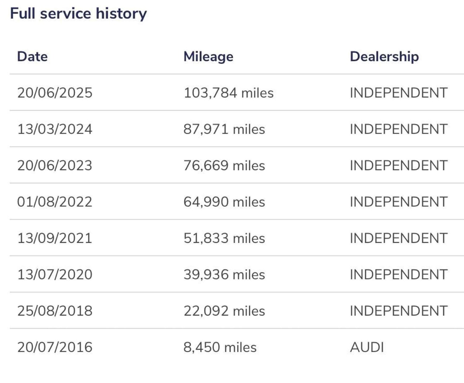 Used Audi Q5 2014 for sale - 76694789: Photo 23