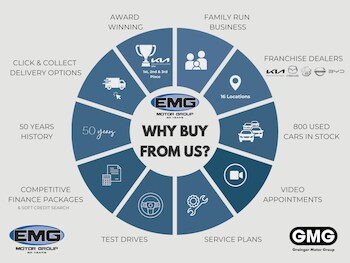 Used Kia EV9 undefined for sale - 78267941: Photo