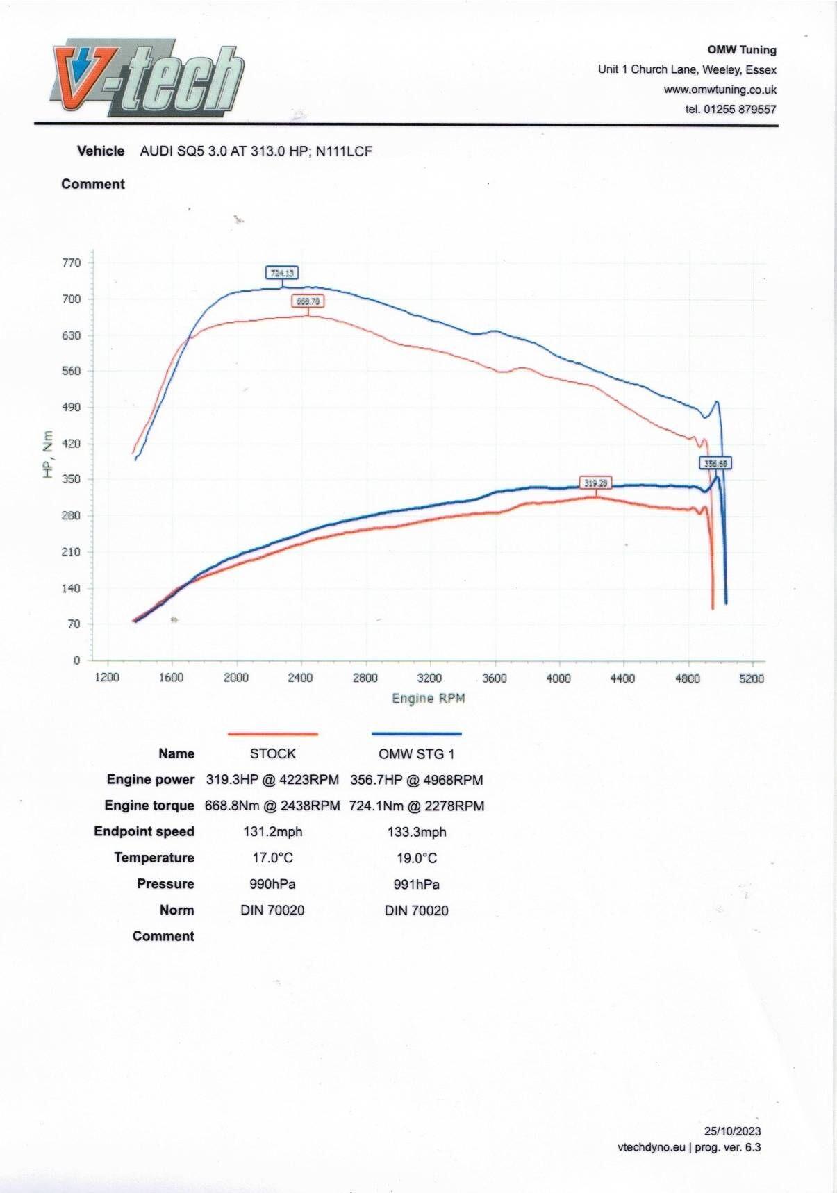 Used Audi Q5 2014 for sale - 76728578: Photo 23