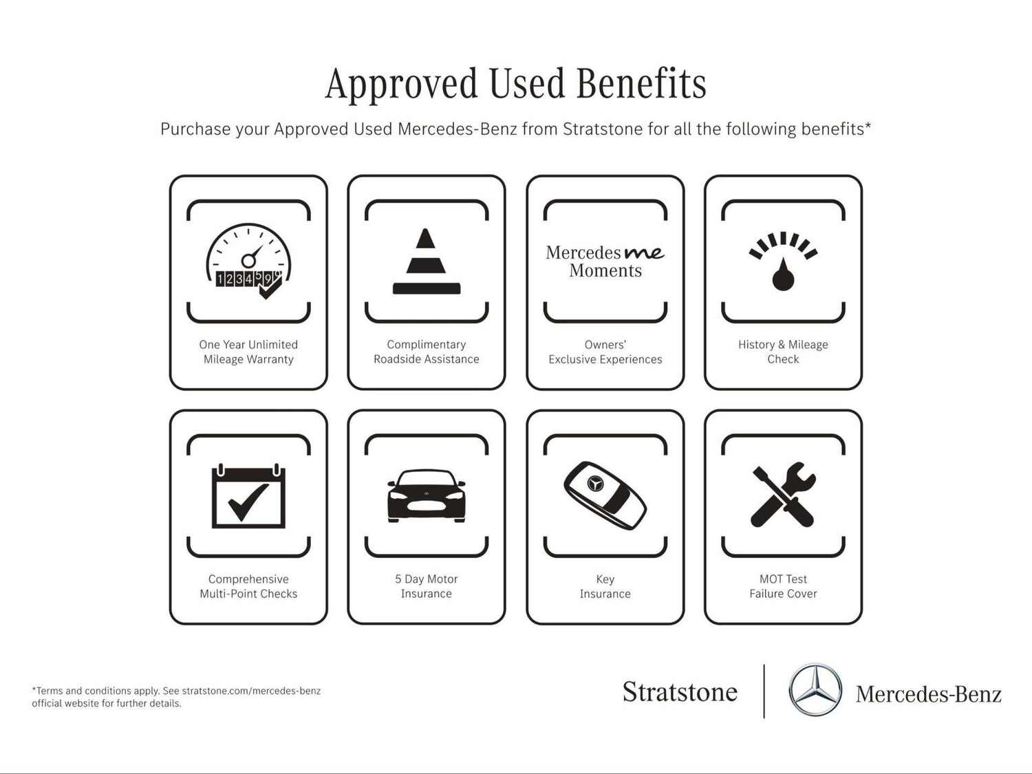 Used Mercedes-Benz CLA for sale - 77972956: Photo 7