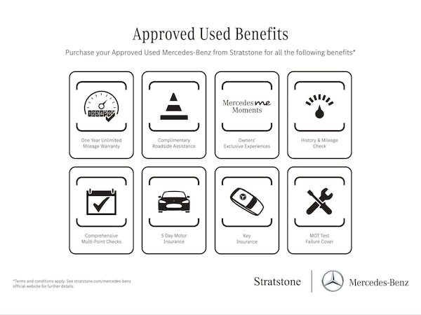 Used Mercedes-Benz A-Class 2022 for sale - 76230386: Photo 6
