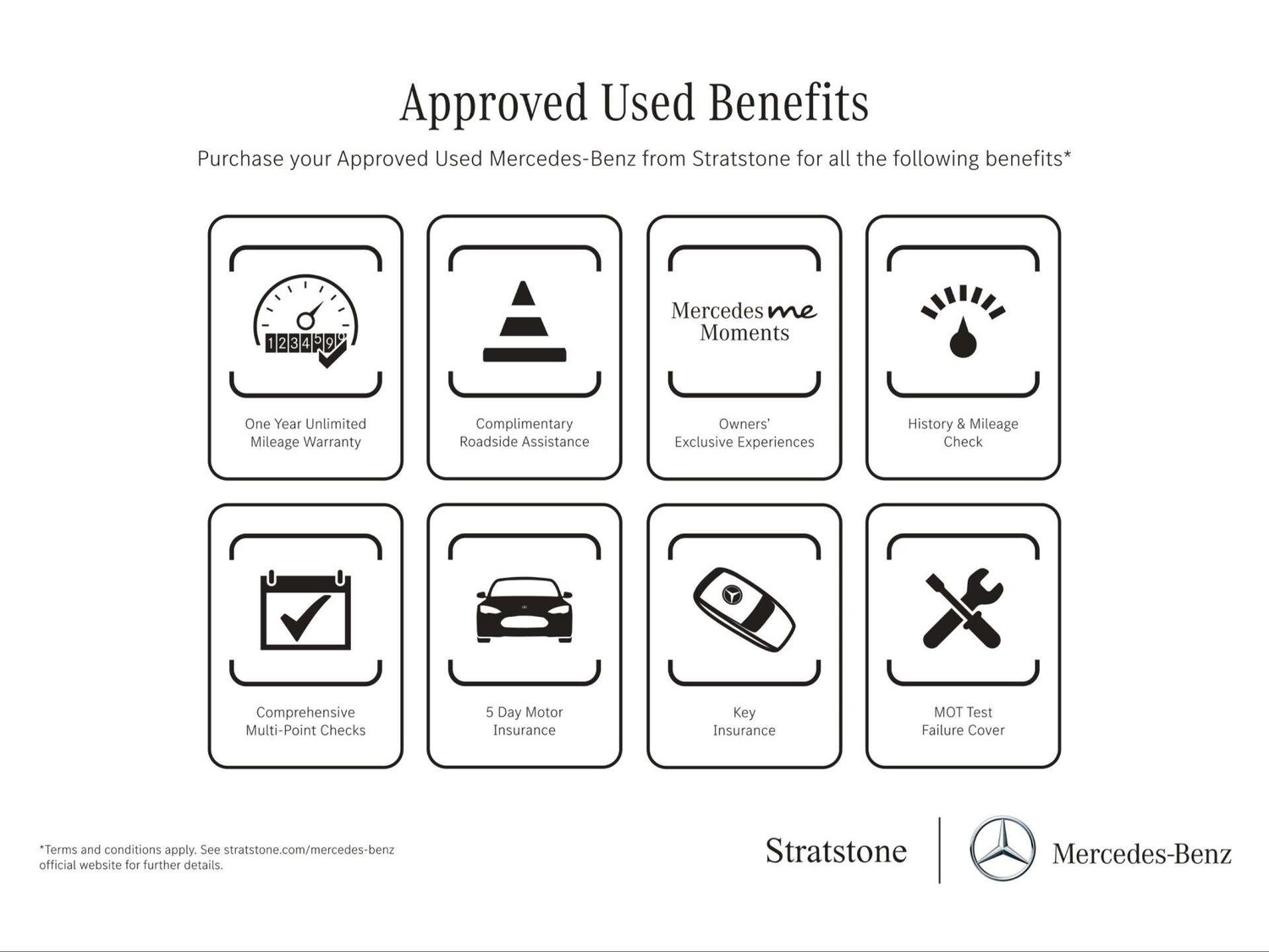 Used Mercedes-Benz C Class for sale - 77860650: Photo 8