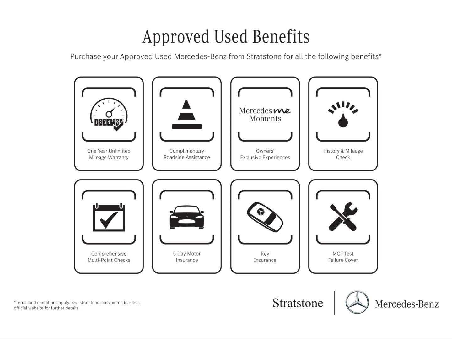 Used Mercedes-Benz GLC 2020 for sale - 76125961: Photo 7