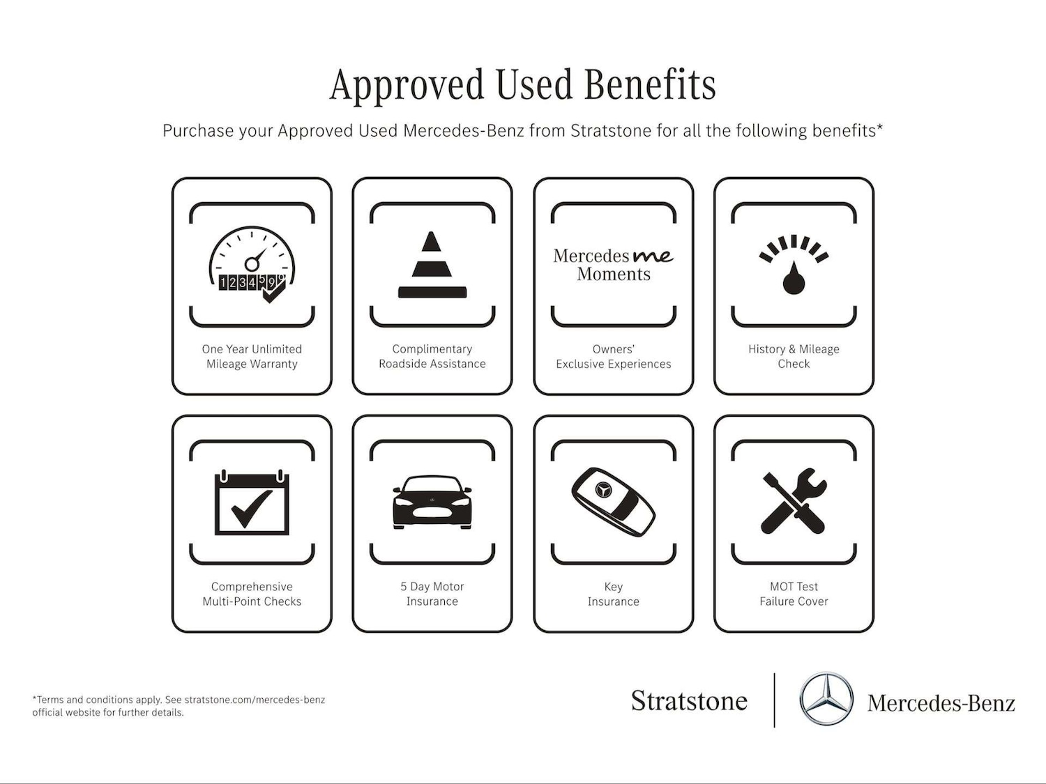 Used Mercedes-Benz C Class 2020 for sale - 77458702: Photo 7