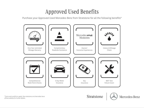 Used Mercedes-Benz CLA 2023 for sale - 75217211: Photo 6