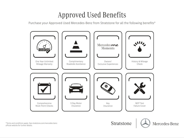 Used Mercedes-Benz C-Class 2022 for sale - 76218393: Photo 6