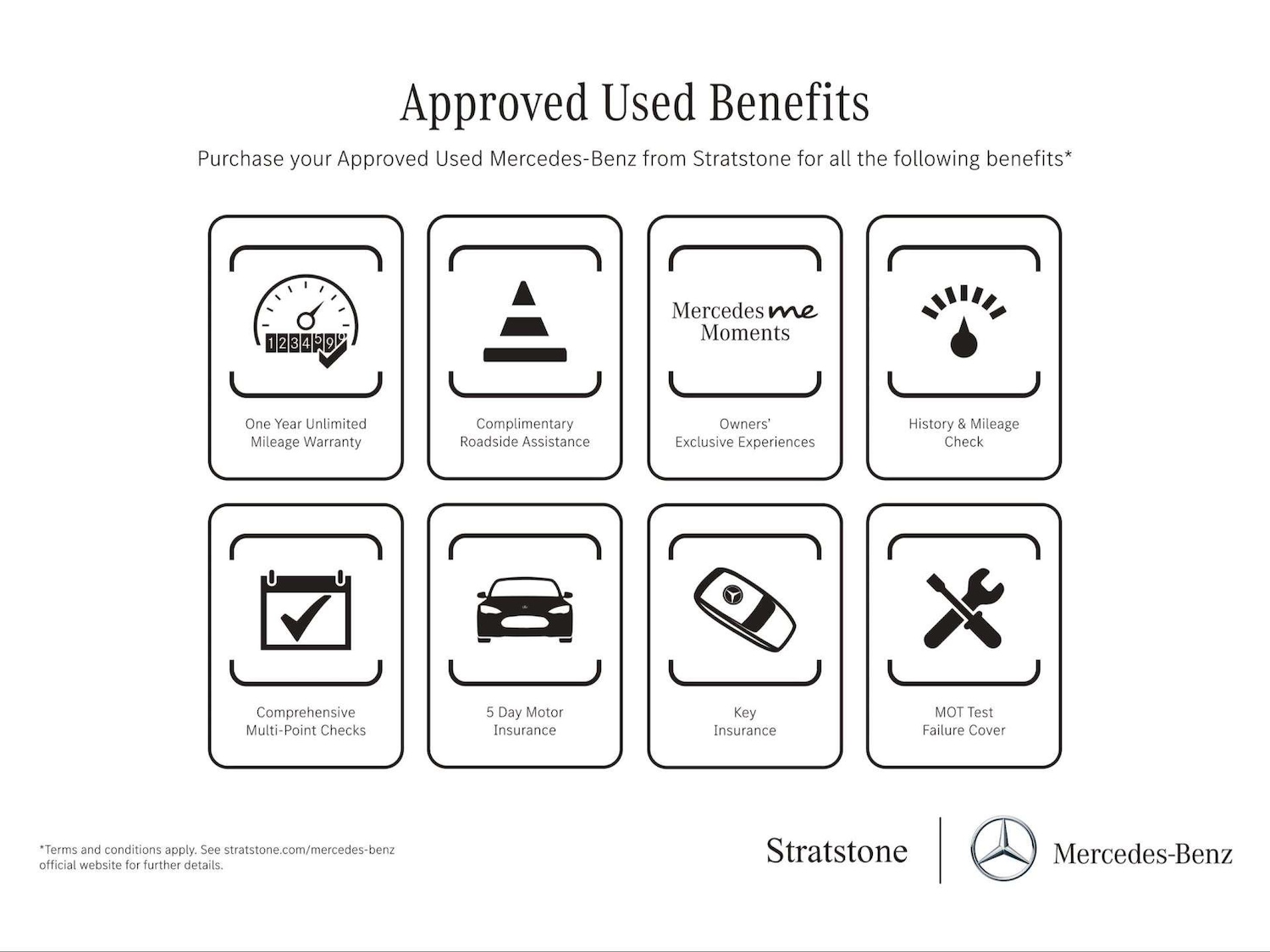 Used Mercedes-Benz C-Class 2021 for sale - 76034708: Photo 6