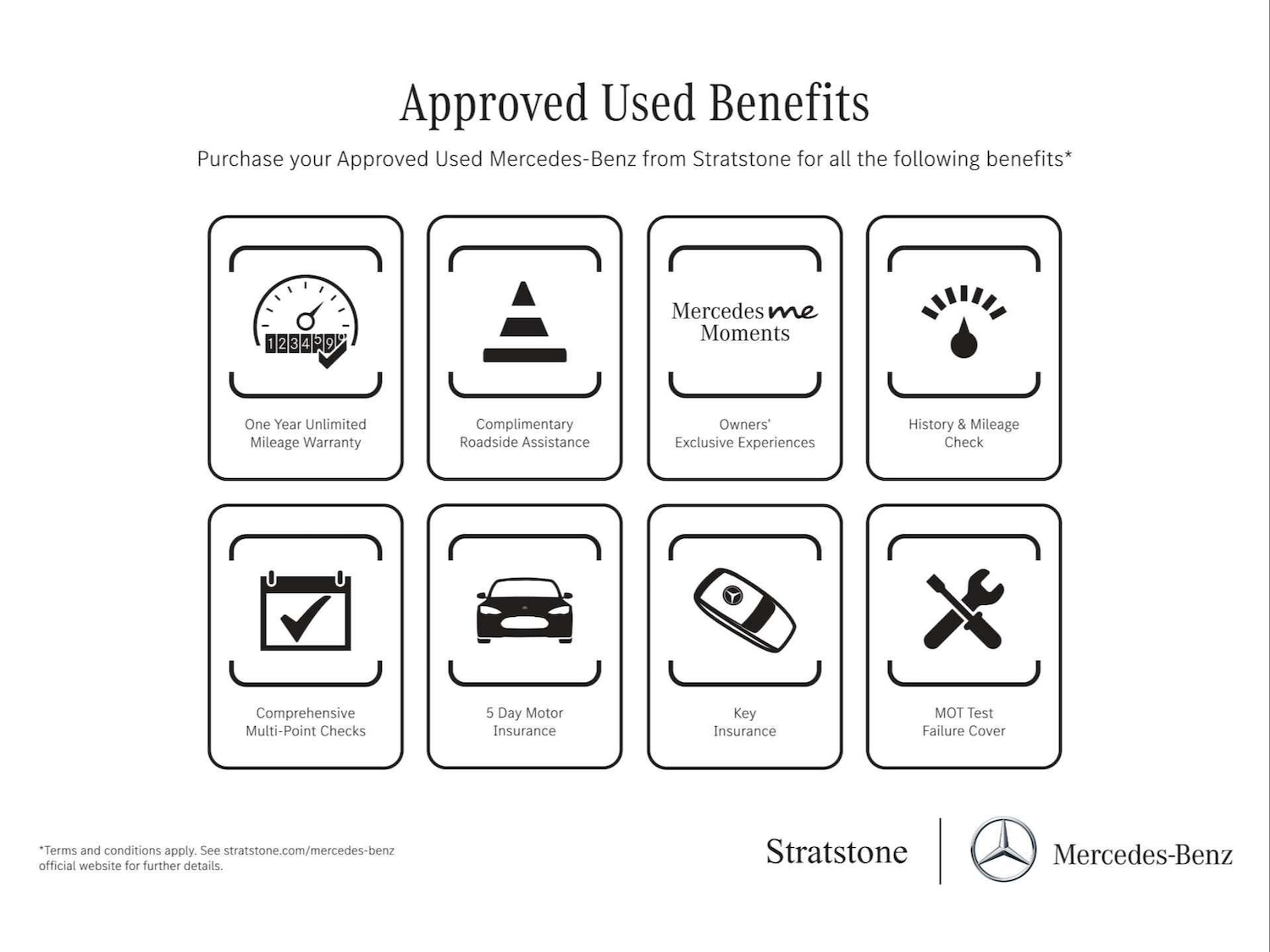 Used Mercedes-Benz GLA 2025 for sale - 77649075: Photo 6