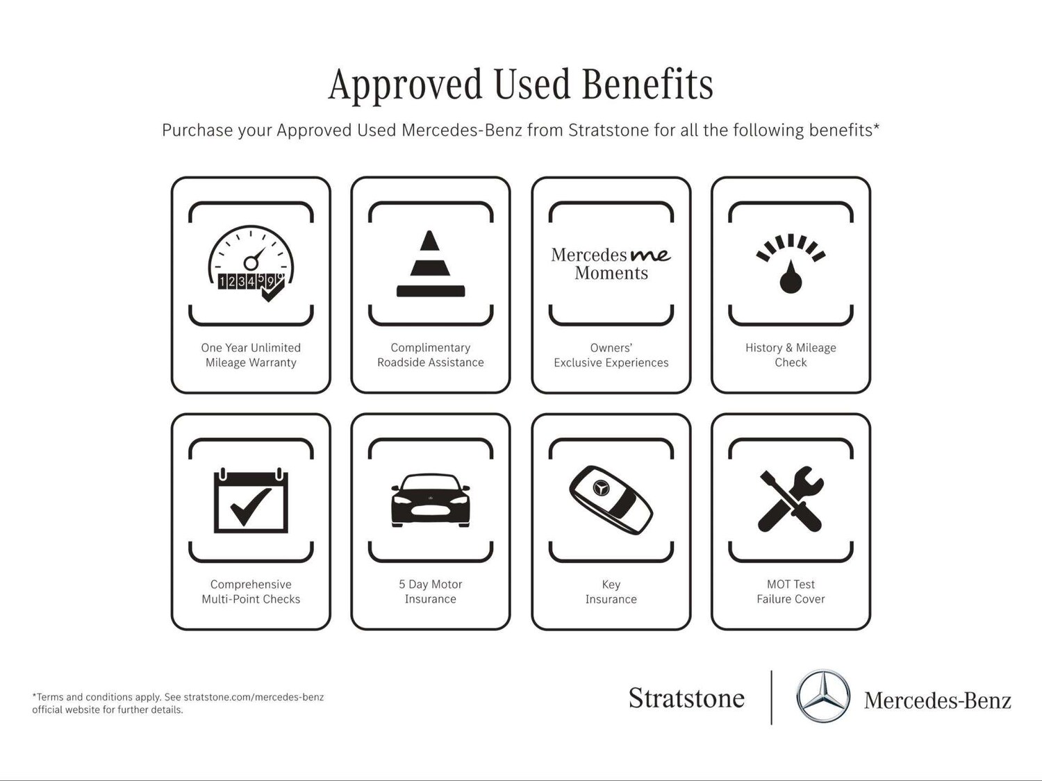 Used Mercedes-Benz A-Class 2023 for sale - 76034846: Photo 6