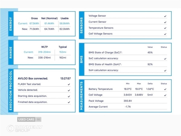 Used Audi e-tron 2021 for sale - 77613533: Photo 43