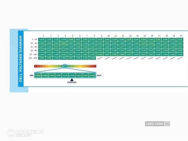 Used Audi e-tron 2021 for sale - 77613533: Photo 44