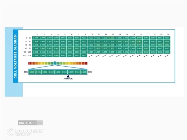 Used Audi e-tron 2021 for sale - 76514092: Photo 41