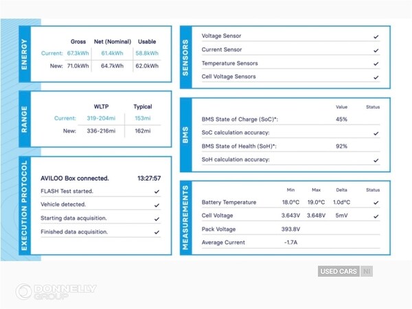 Used Audi e-tron 2021 for sale - 77230800: Photo 28