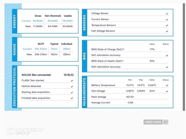Used Audi e-tron 2021 for sale - 76597522: Photo 42