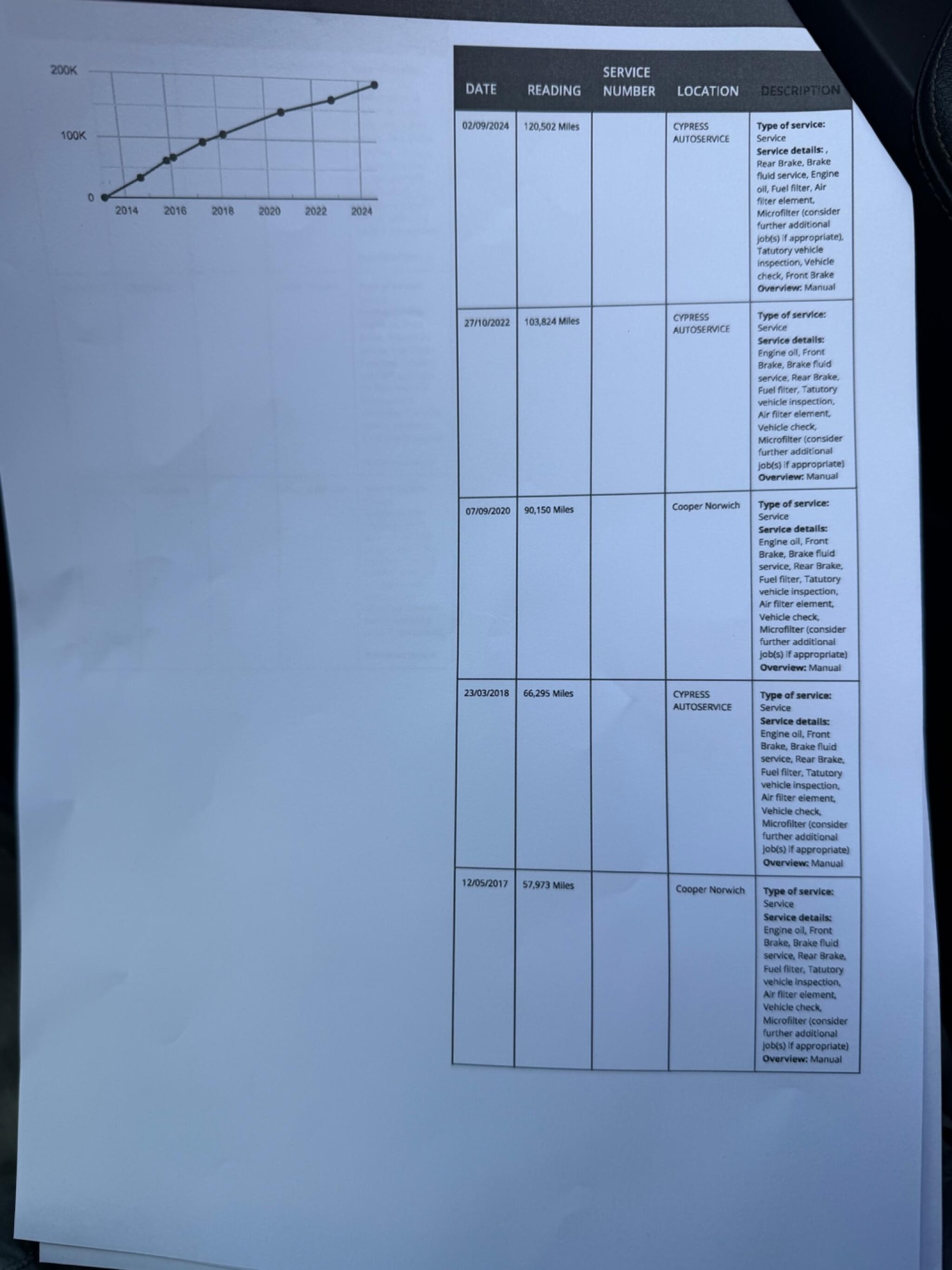 Used BMW X3 2013 for sale - 78047172: Photo 49