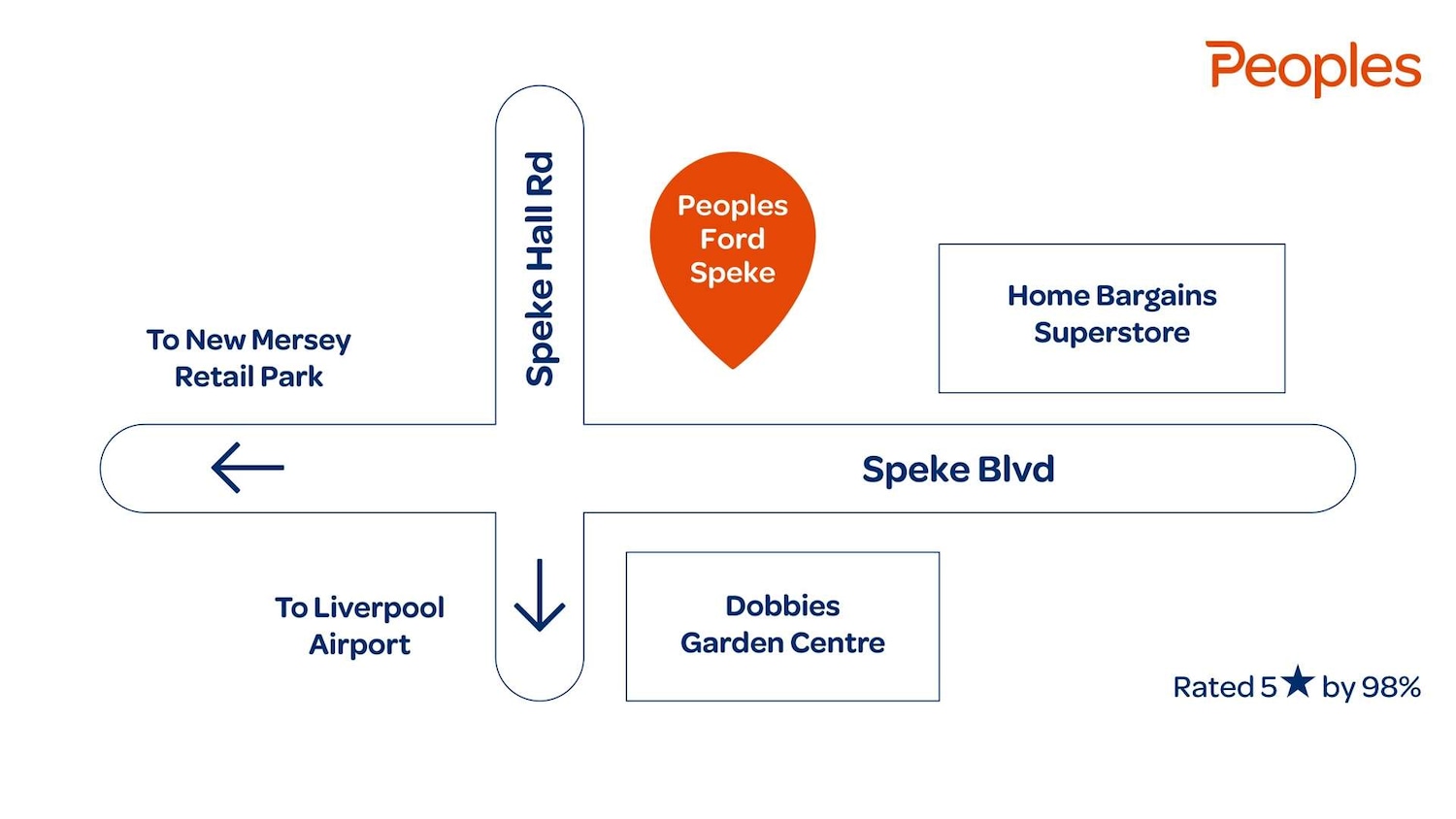 Used Ssangyong Tivoli 2017 for sale - 76818317: Photo 3