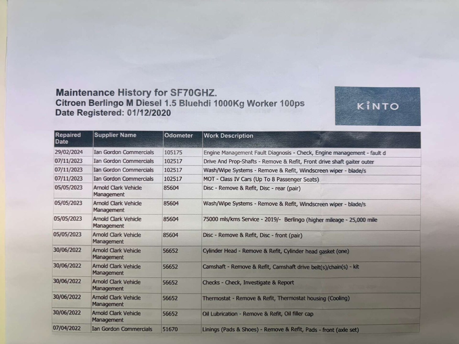 Used Citroen Berlingo 2020 for sale - 76533600: Photo 26