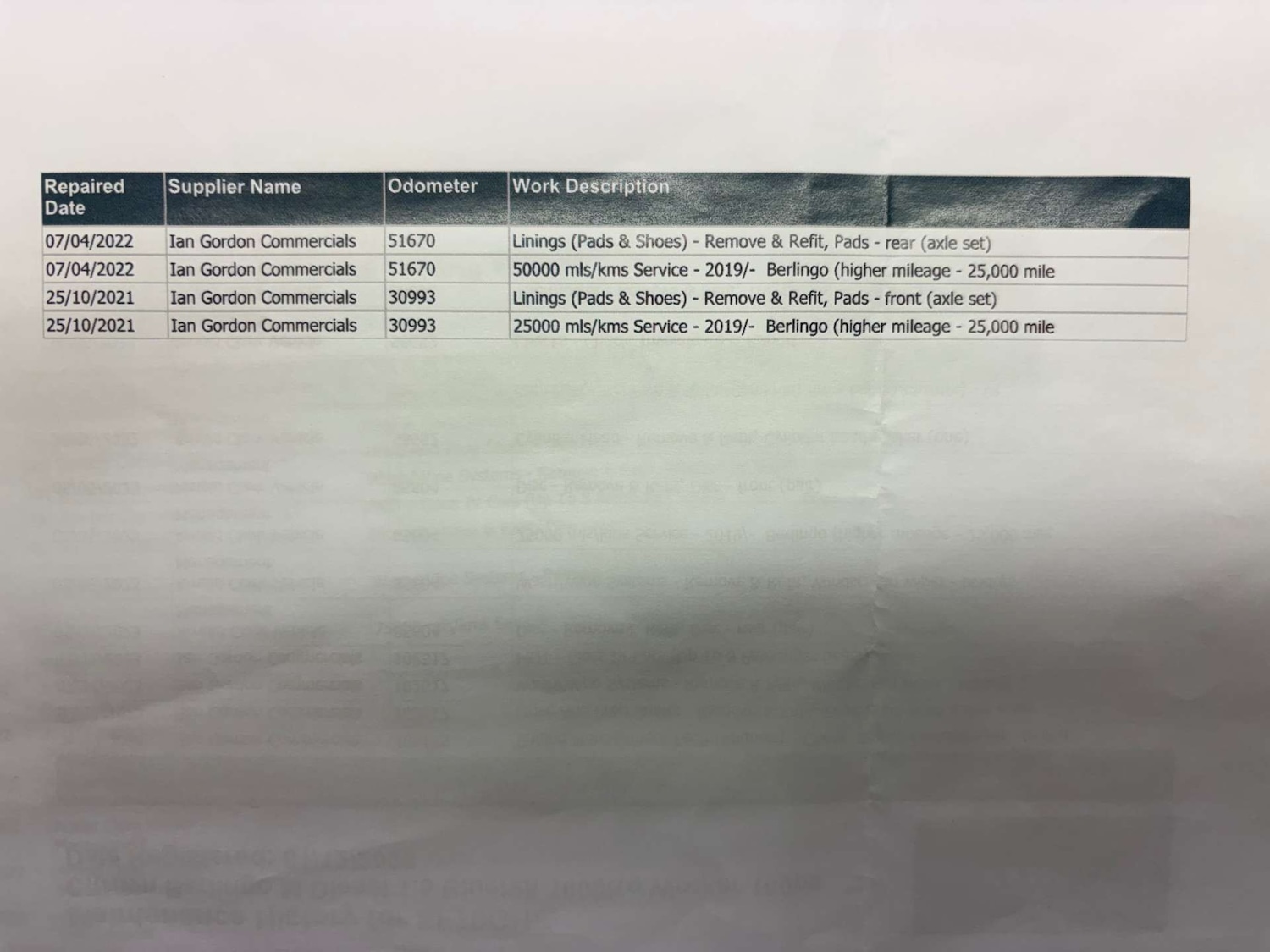 Used Citroen Berlingo 2020 for sale - 76533600: Photo 27