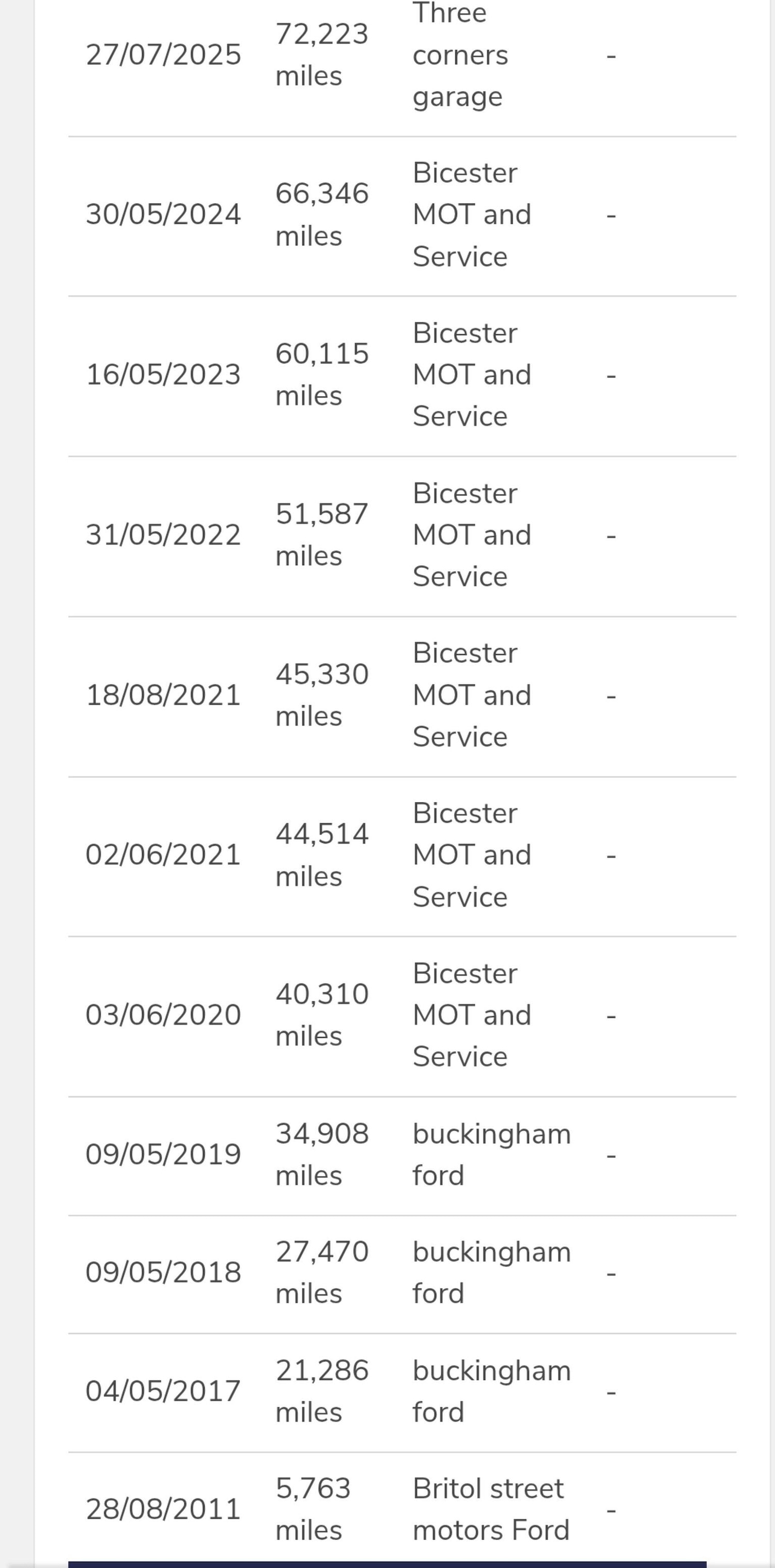 Used Ford Grand C-Max 2011 for sale - 77073066: Photo 20