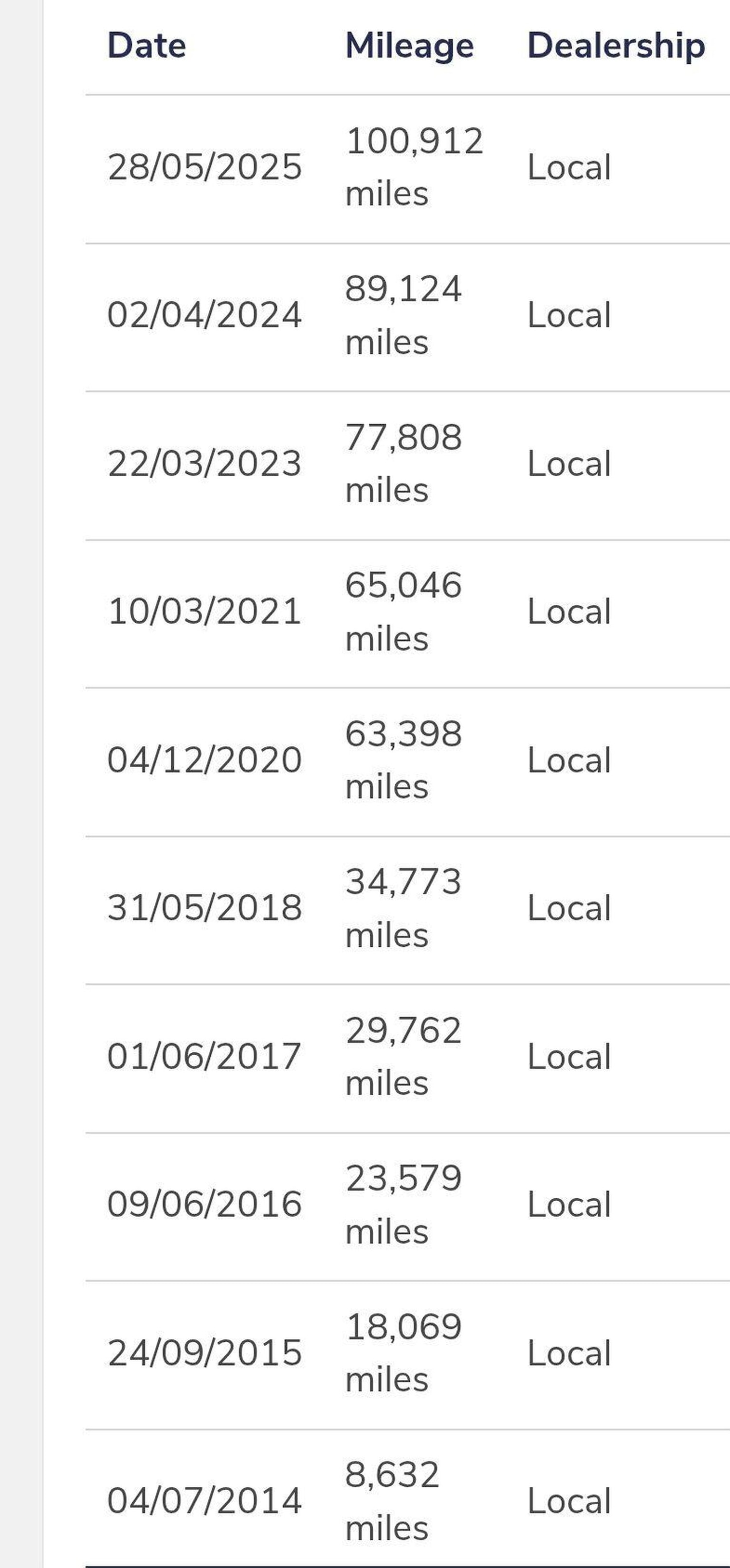 Used Ford B-MAX 2013 for sale - 78070422: Photo 12