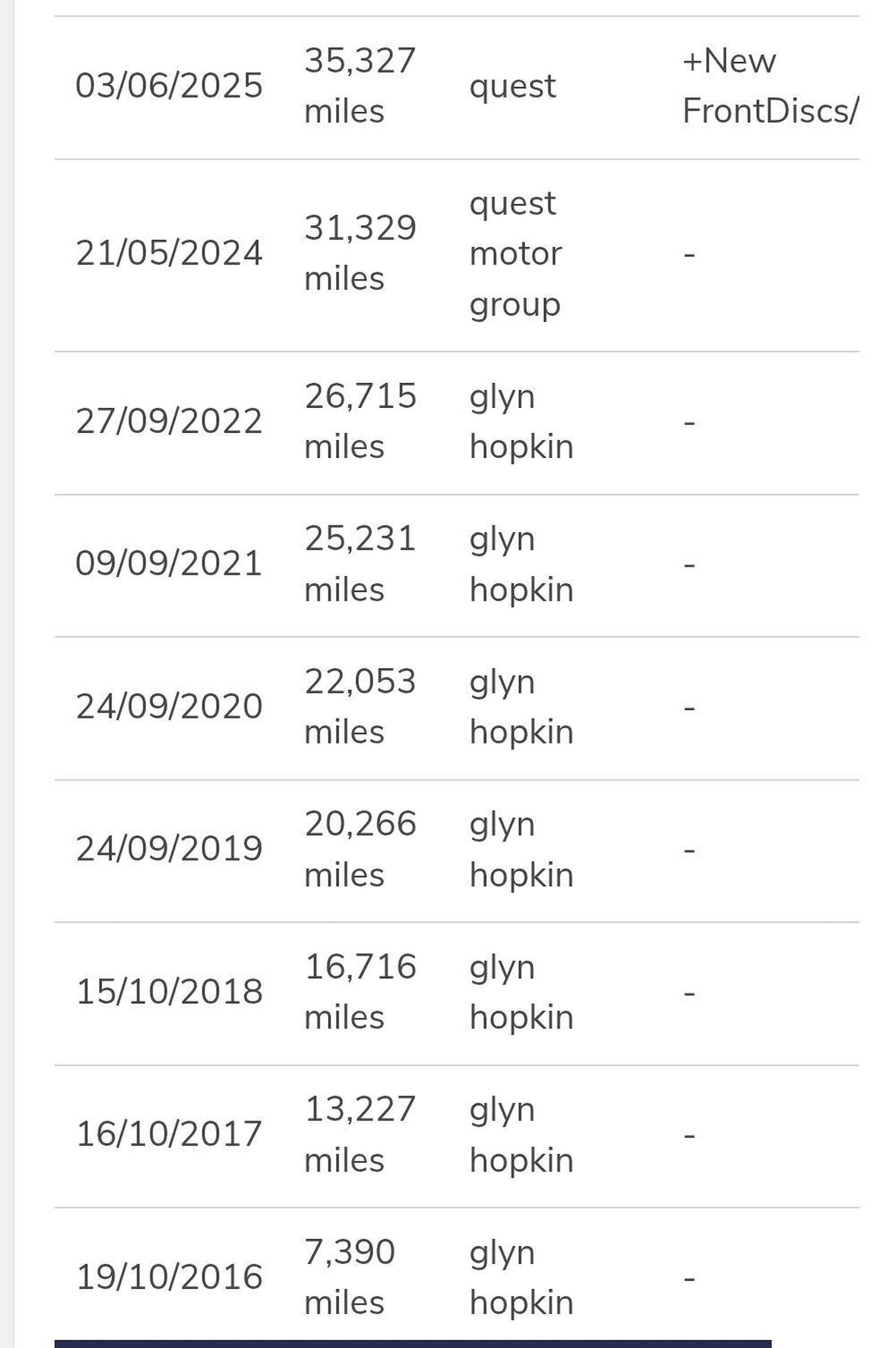 Used Nissan Leaf 2015 for sale - 77342596: Photo 23