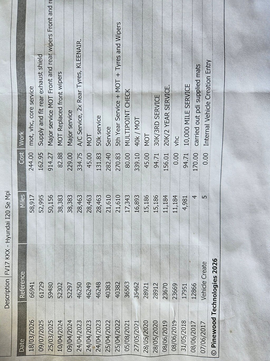 Used Hyundai i20 2017 for sale - 78201004: Photo 35