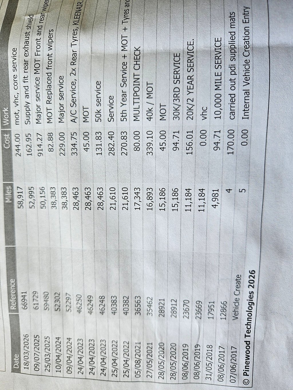 Used Hyundai i20 2017 for sale - 78201004: Photo 36