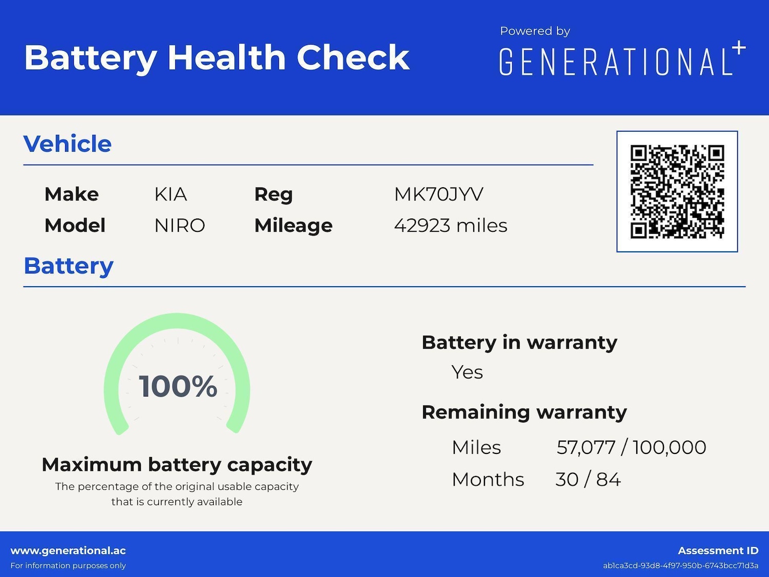 Used Kia Niro 2020 for sale - 76476201: Photo 4