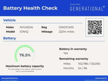 Used Hyundai IONIQ 2021 for sale - 73386409: Photo