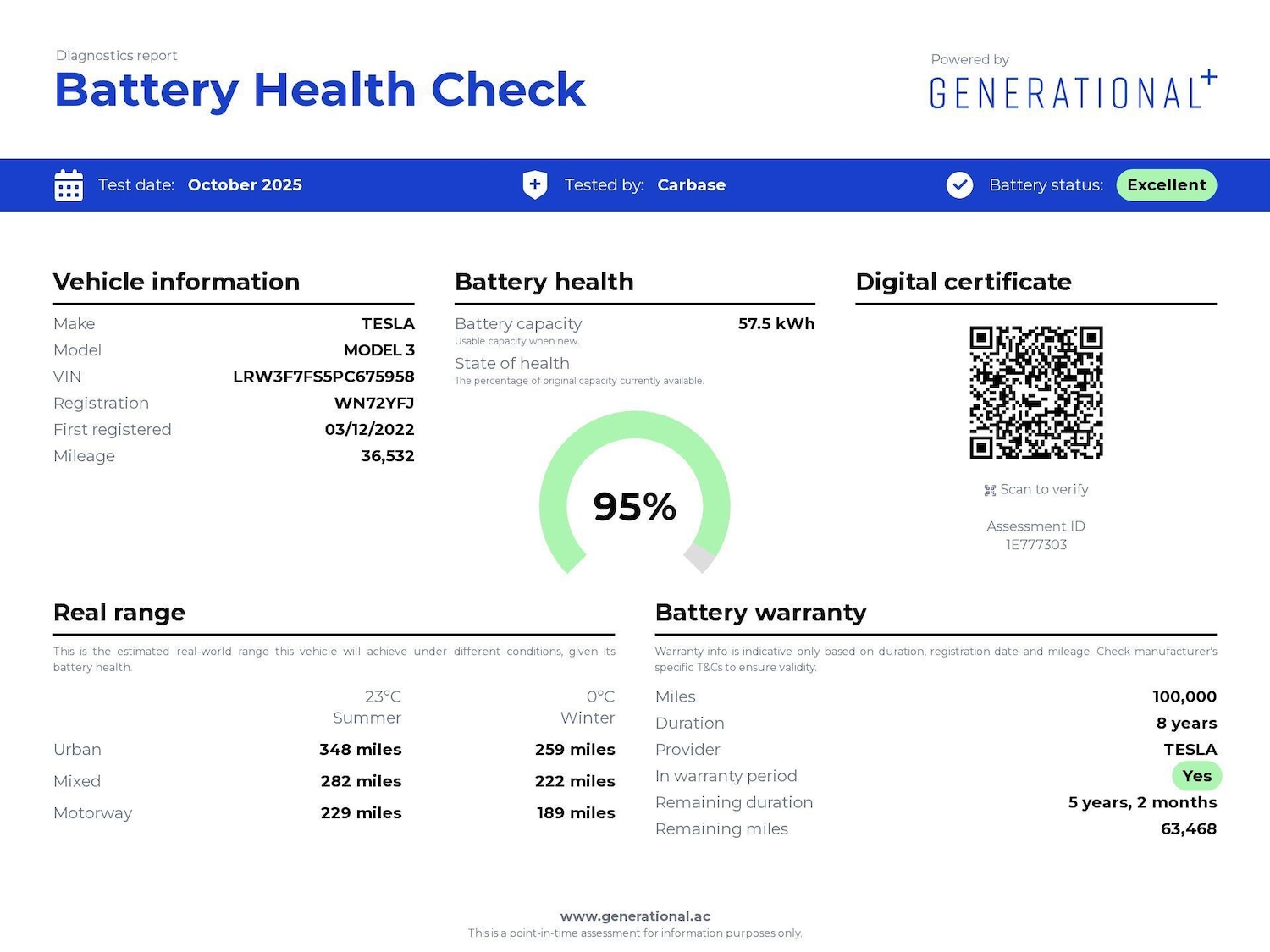 Used Tesla Model 3 2022 for sale - 76206925: Photo 4