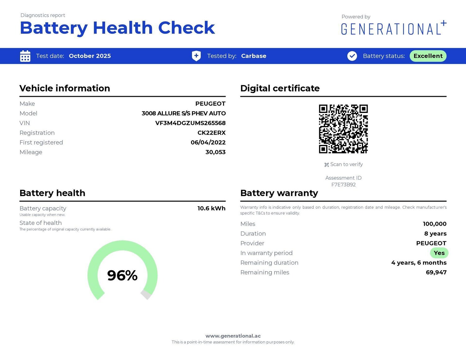 Used Peugeot 3008 2022 for sale - 76392002: Photo 4