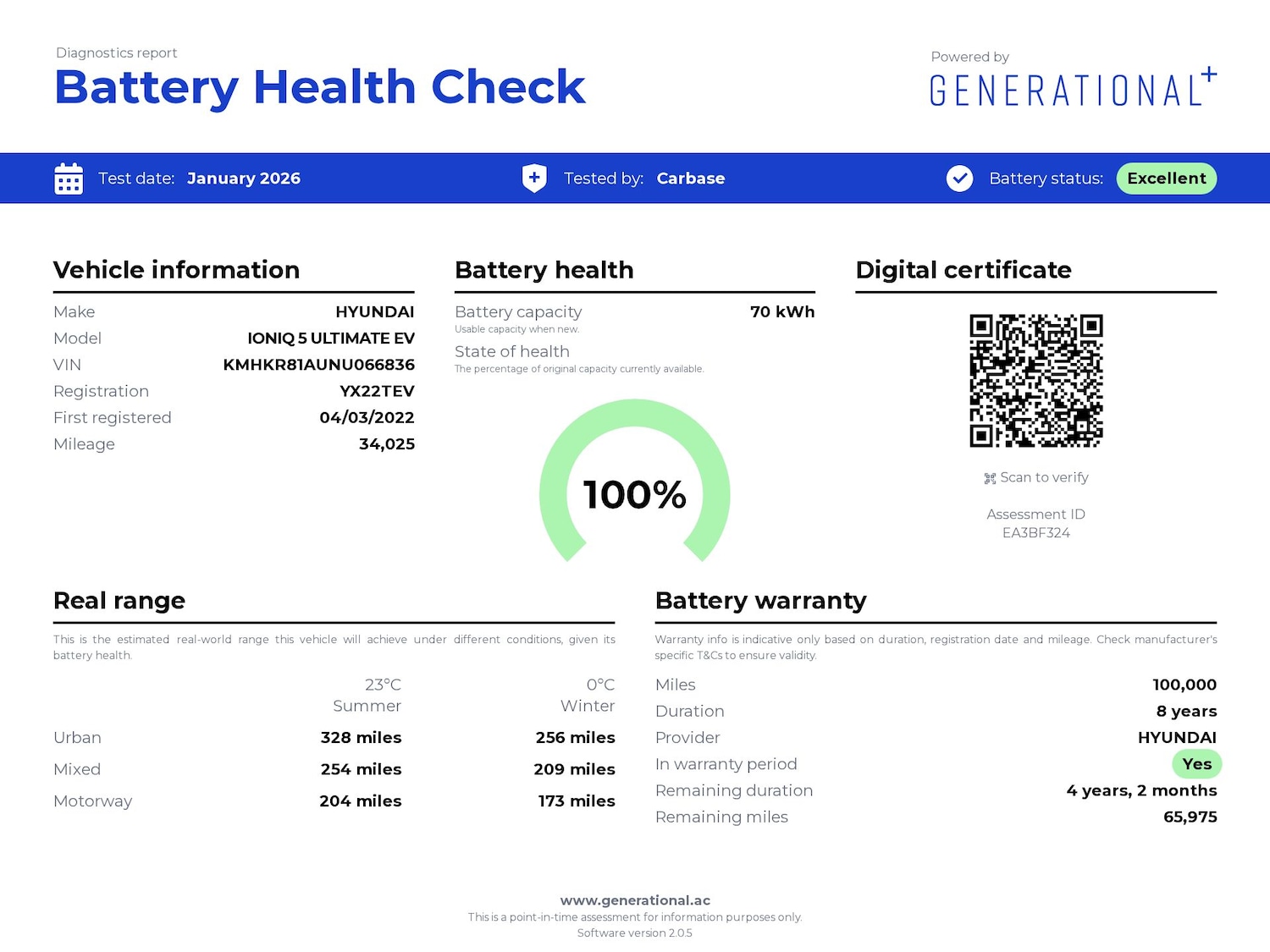 Used Hyundai IONIQ 5 2022 for sale - 77095788: Photo 4