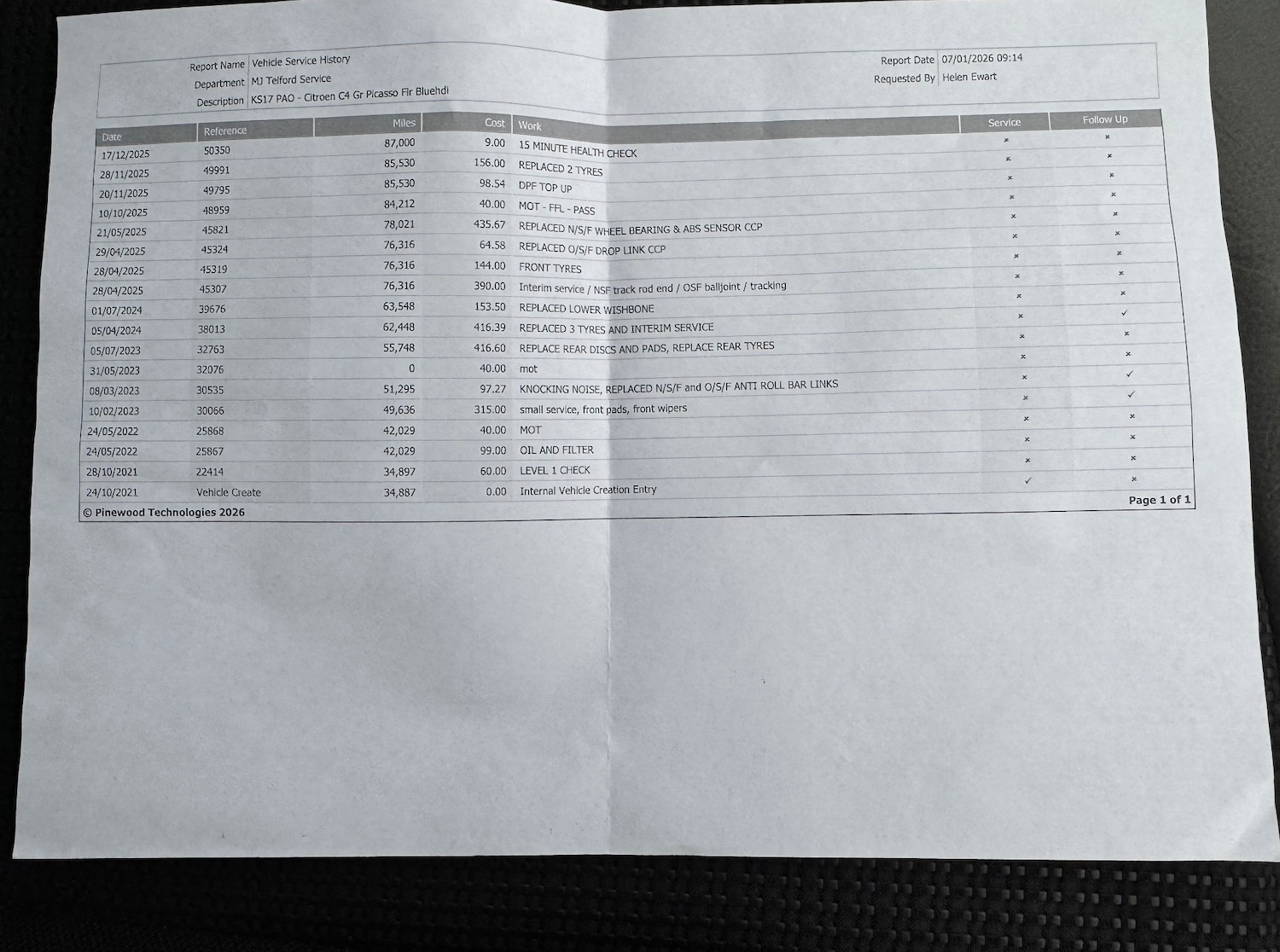 Used Citroen C4 Grand Picasso 2017 for sale - 77340609: Photo 22