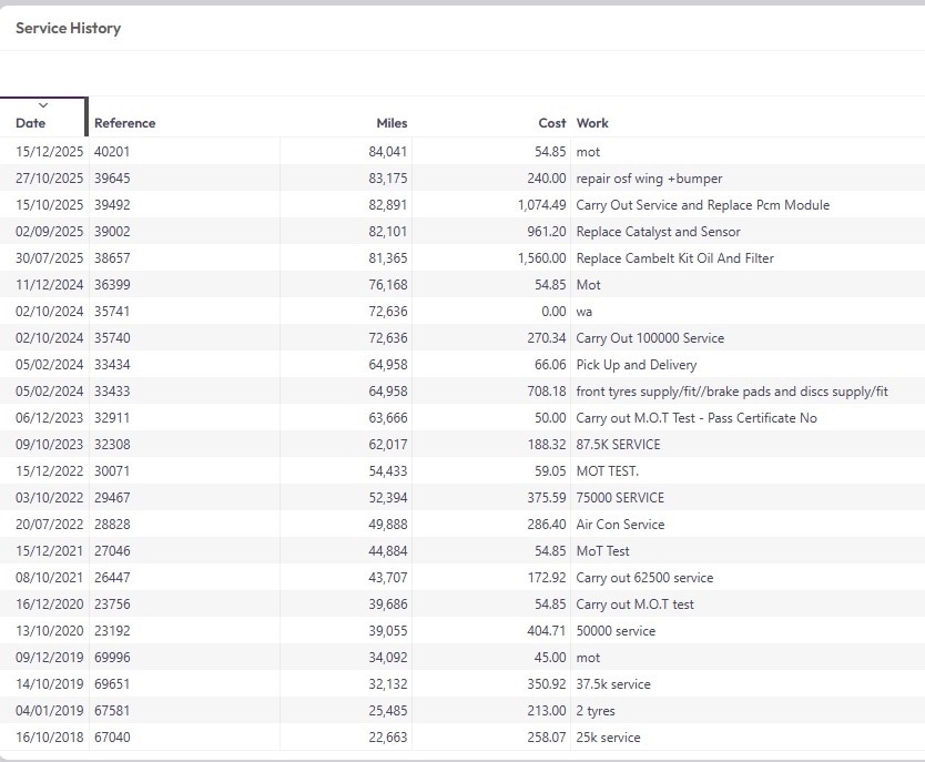 Used Ford Focus 2016 for sale - 77044267: Photo 5