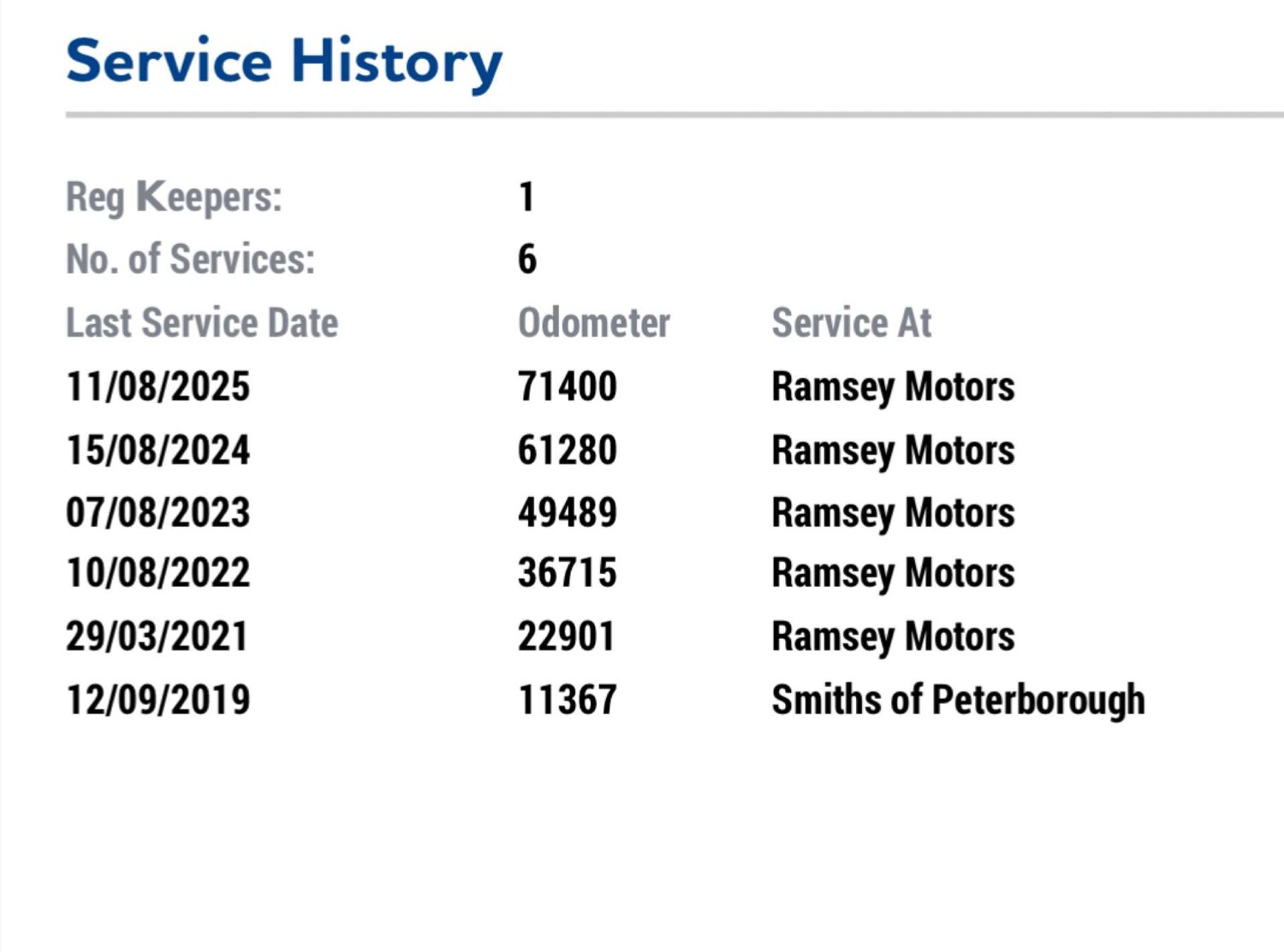 Used Dacia Duster 2018 for sale - 76600595: Photo 49
