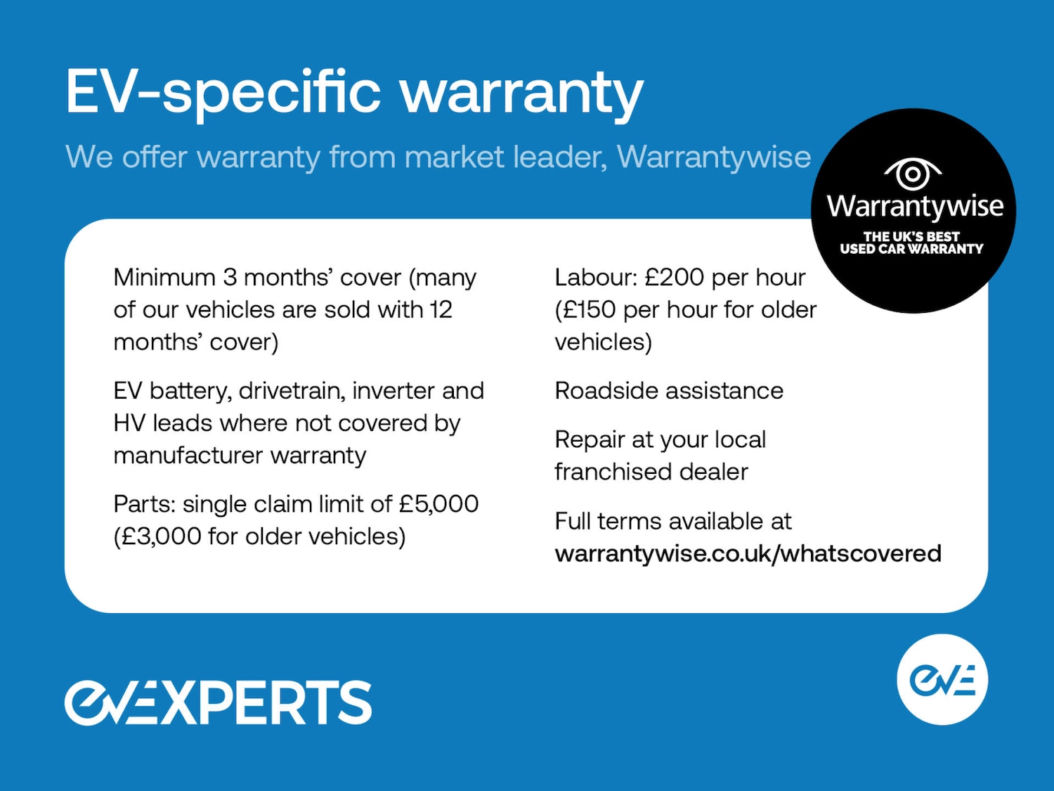 Used Polestar Polestar 2 2022 for sale - 77022611: Photo 39