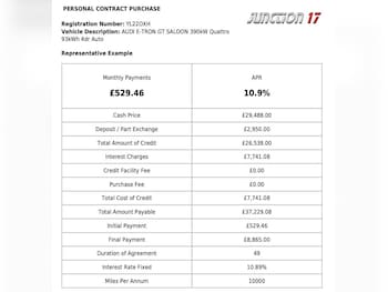 Used Audi e-tron GT 2022 for sale - 79317133: Photo