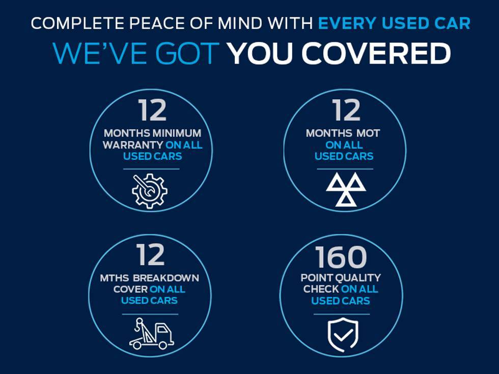 Used Ford Fiesta 2022 for sale - 76651194: Photo 2