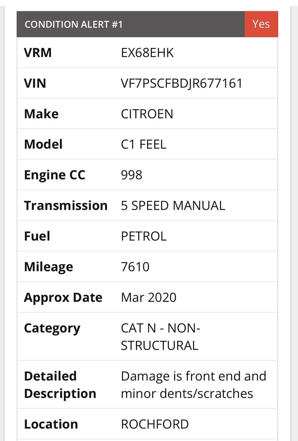 Used Citroen C1 2018 for sale - 77276328: Photo 30