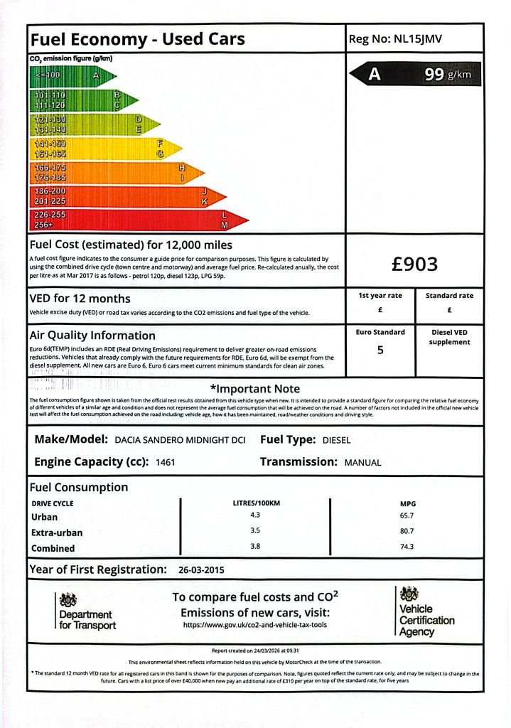 Used Dacia Sandero 2015 for sale - 78017718: Photo 21