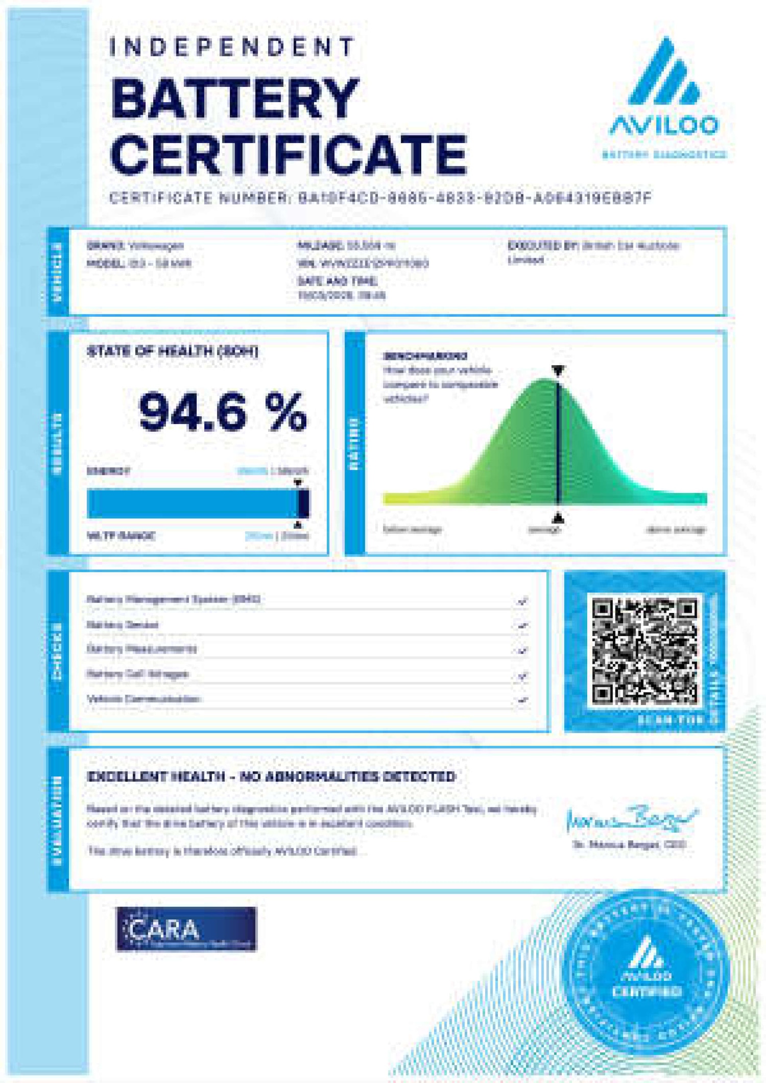 Used Volkswagen ID.3 2022 for sale - 78150119: Photo 2