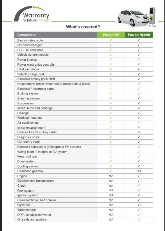 Used Audi Q4 e-tron 2022 for sale - 76768507: Photo 23