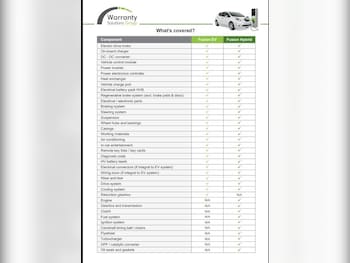 Used Aston Martin Vantage 2019 for sale - 76417350: Photo