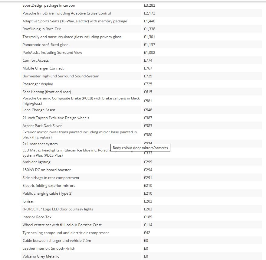 Used Porsche Taycan 2020 for sale - 76454649: Photo 2