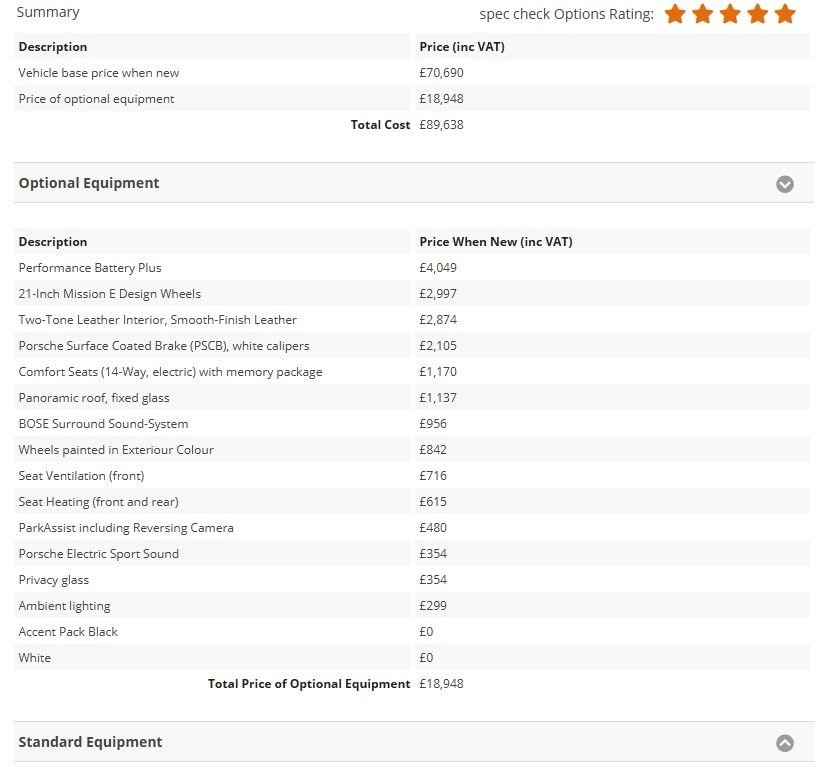 Used Porsche Taycan 2021 for sale - 76119289: Photo 27