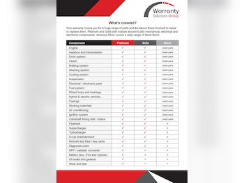 Used BMW 1 Series 2018 for sale - 76527195: Photo