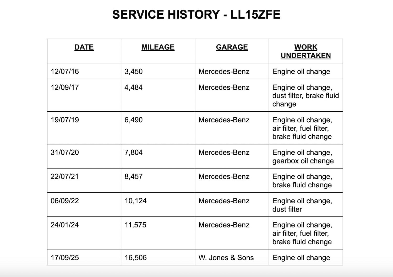 Used Mercedes-Benz A-Class 2015 for sale - 76819769: Photo 9