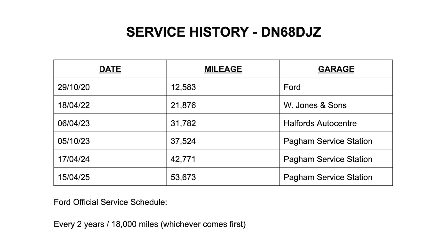 Used Ford Ecosport 2018 for sale - 76613498: Photo 9